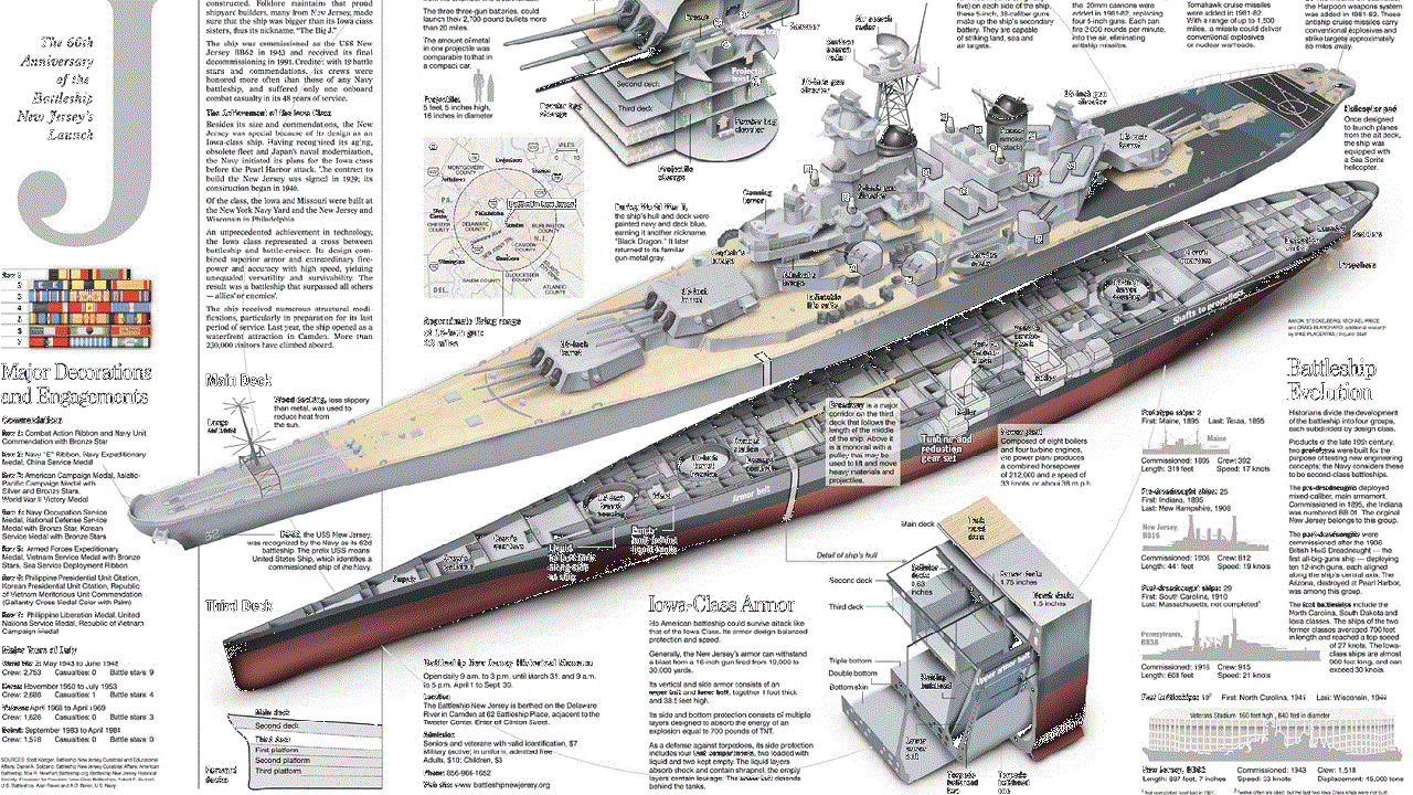 Read more about the article The US Navy’s Big Stick Battleship